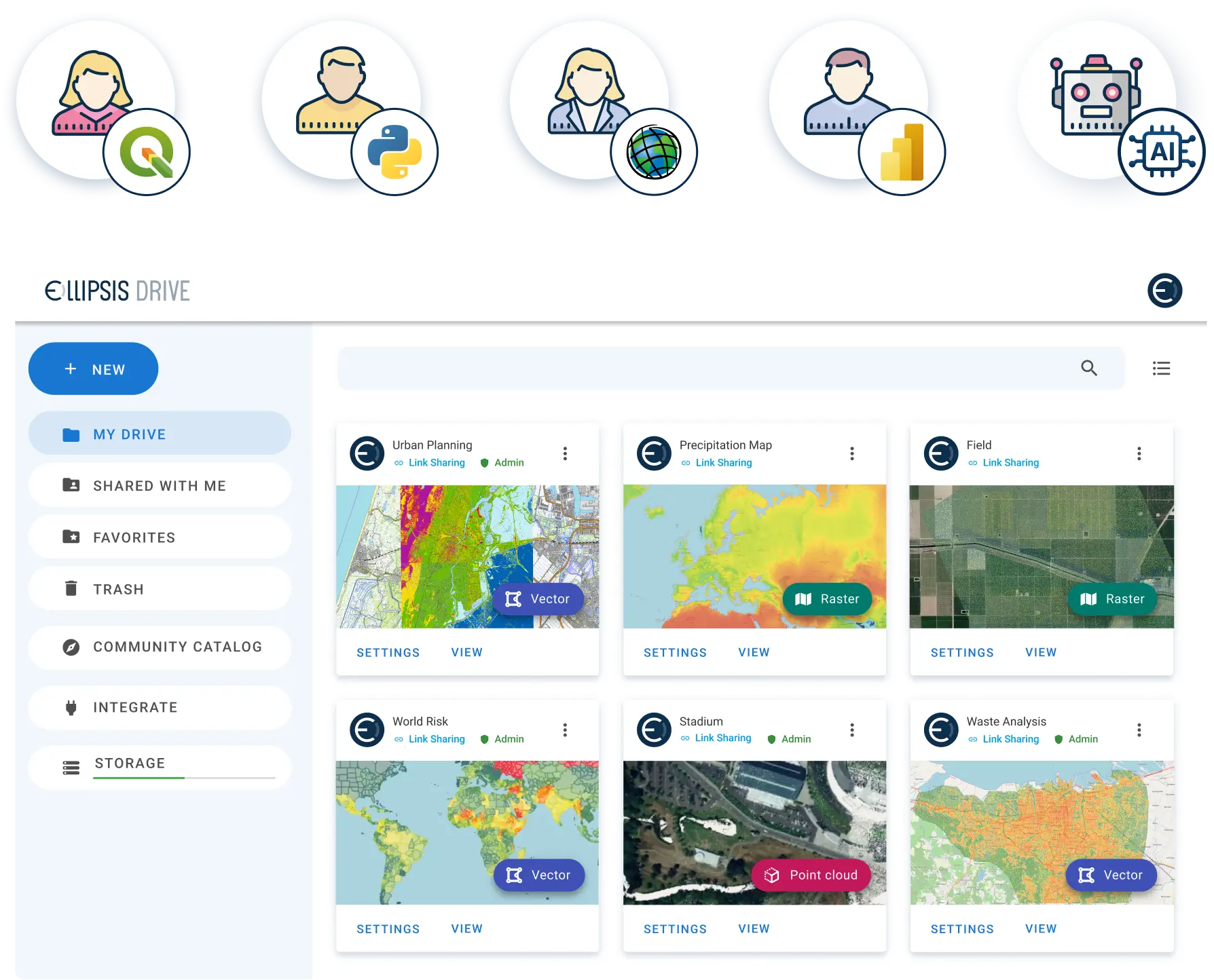 Ellipsis Drive dashboard