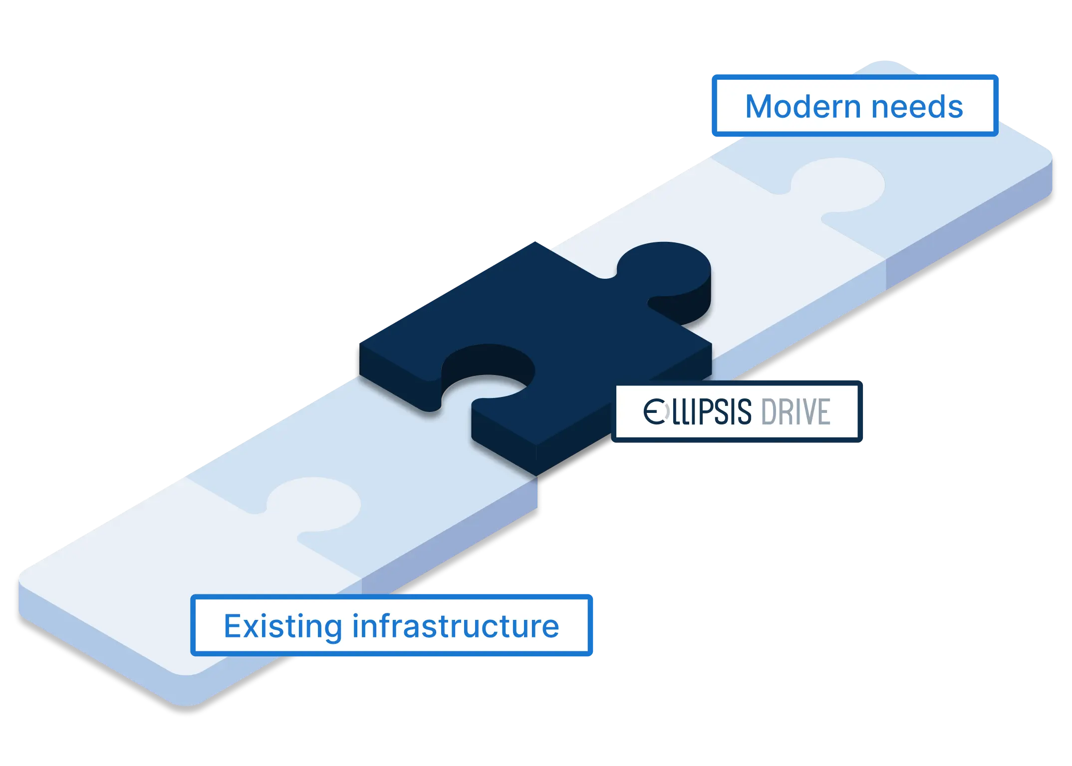 Ellipsis Drive complements existing infrastructure